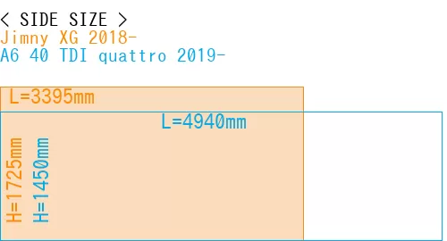 #Jimny XG 2018- + A6 40 TDI quattro 2019-